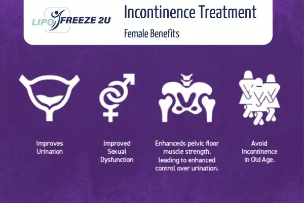 What Is Urinary Incontinence and Why Does It Happen Edmonton?