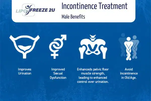 Erectile dysfunction treatment Edmonton benefits