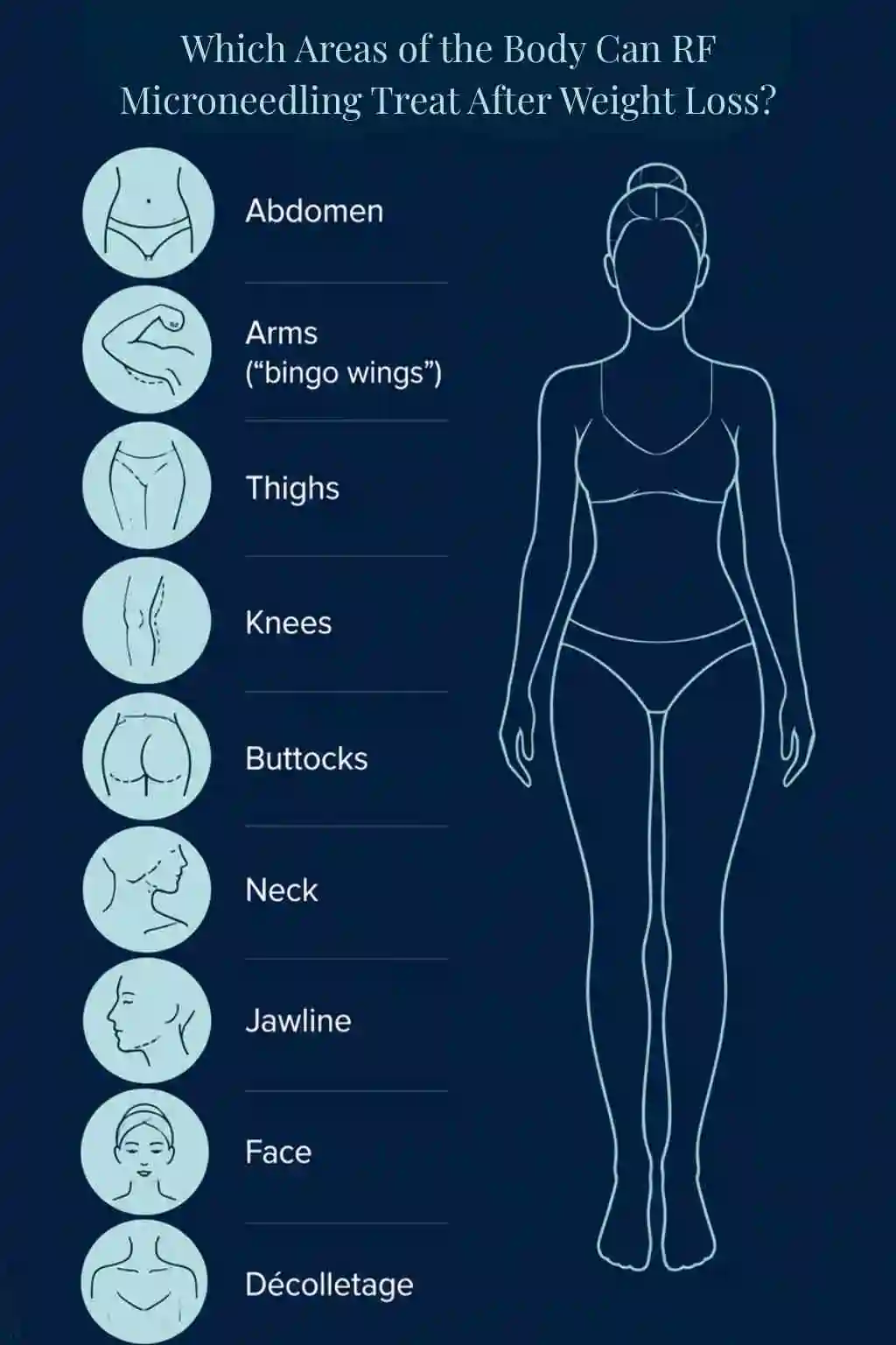 Which Areas of the Body Can RF Microneedling Treat After Weight Loss Edmonton?